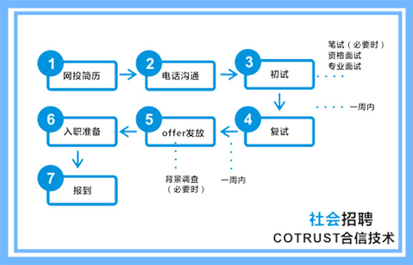 28圈APP(中国游)官方网站